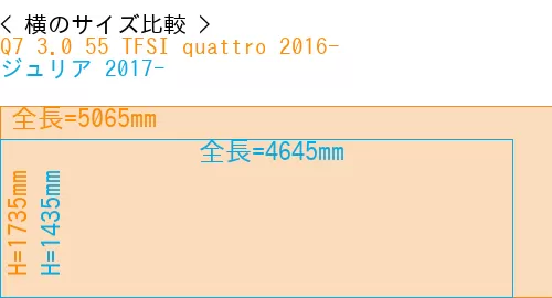 #Q7 3.0 55 TFSI quattro 2016- + ジュリア 2017-